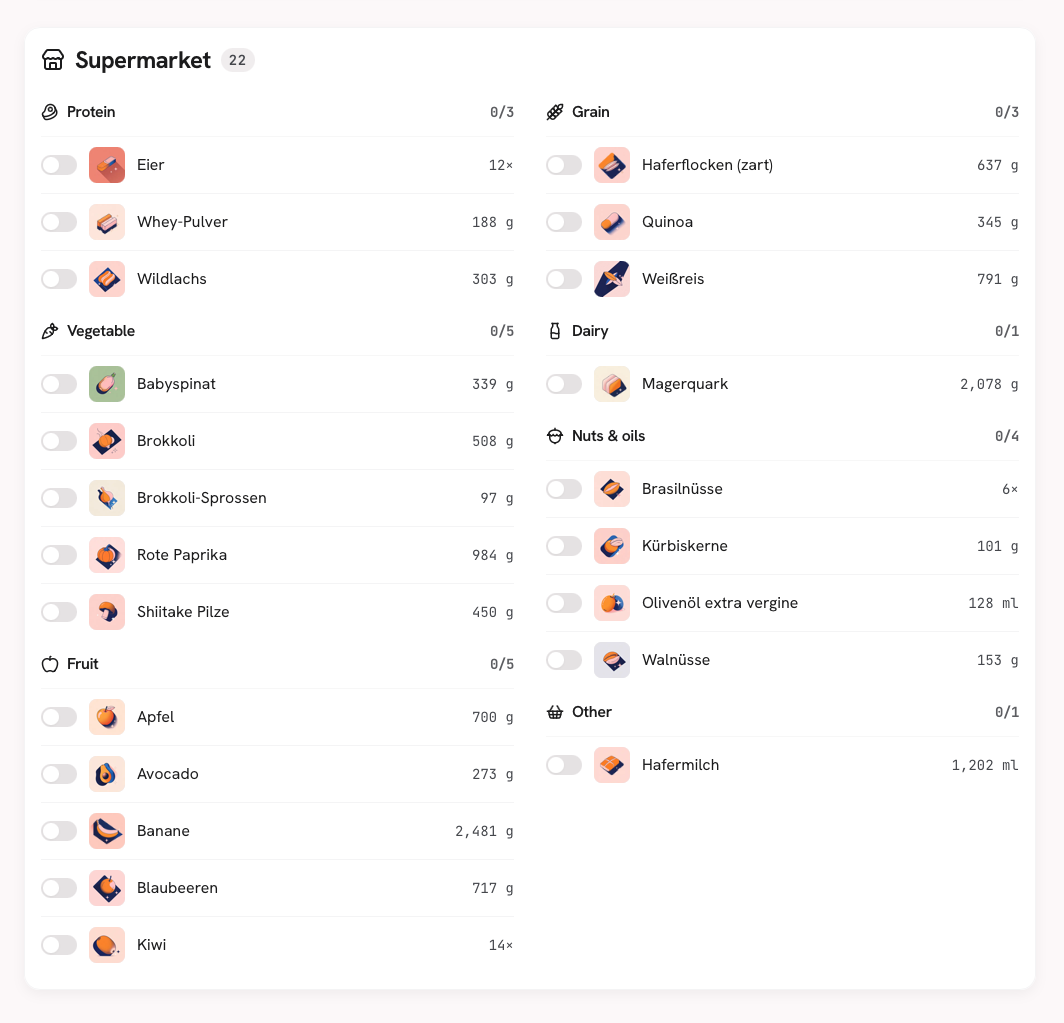 The Macrop shopping list for one week, grouped by supermarket section: 22 ingredients from eggs to oat milk, each with a check-off toggle and an aggregated total (2,481 g of bananas, 637 g of oats) summed from the plan rather than typed in.